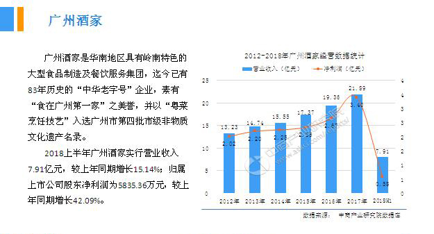 2018年中國月餅行業銷量產值及市場發展前景深度研究報告 2018年中國月餅行業銷量產值及市場發展前景深度研究報告